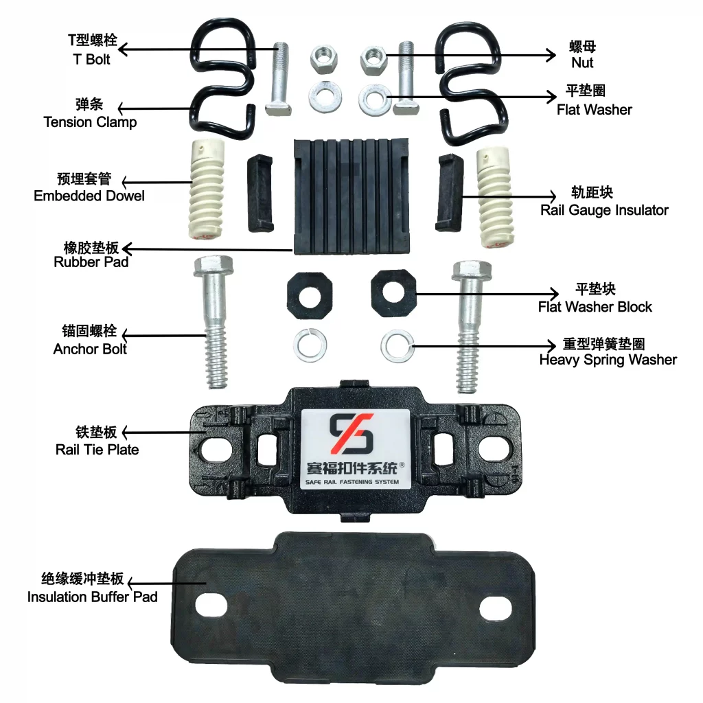 WJ-8-lbj-y rail fastening system