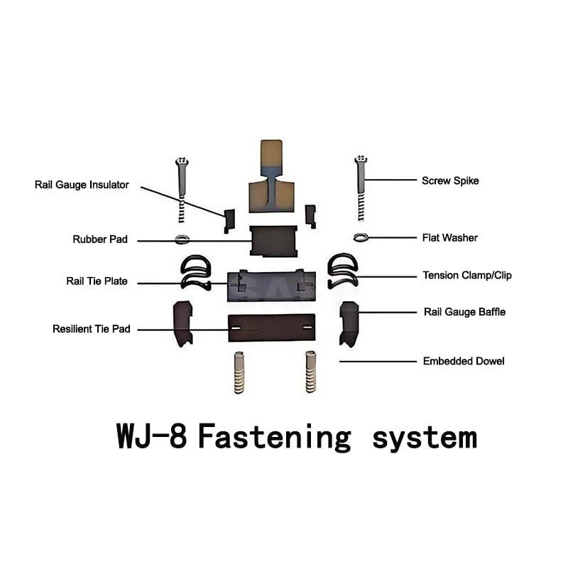 WJ-8 Fastening System