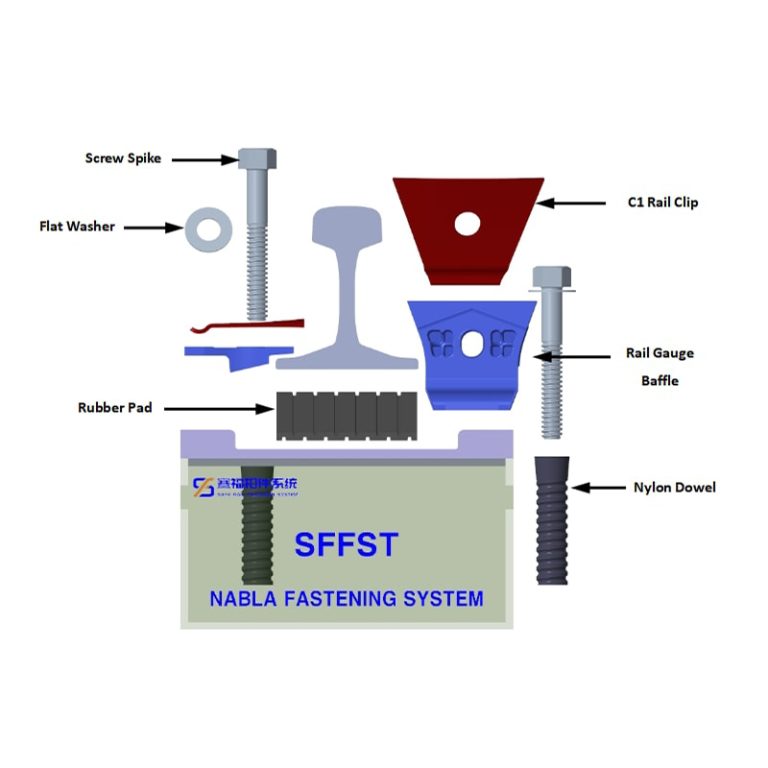 NABLA C1 Fastening System Components