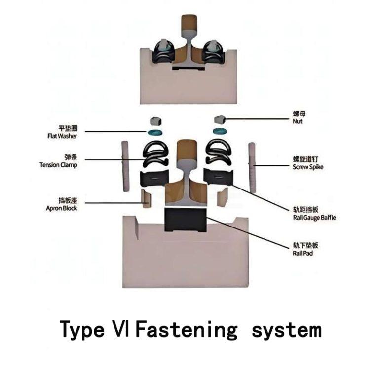 Rail Fastening System – SAFE Rail Fastening System (Zhejiang) Co., Ltd.