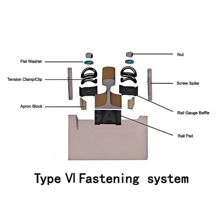 Vi System Type VI Fastening System: Engineered for Heavy-Haul Railway - SFFST