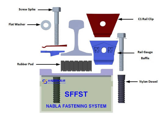 How NABLA C1 Fastening System Help Construct Powerful Railways插图 Key Components of NABLA C1