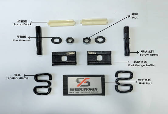 Type I Fastening System Major Components