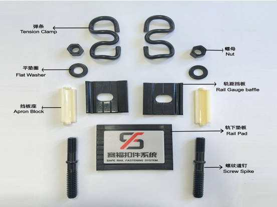 Type II fastening systems Key Components