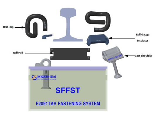 E2091TAV Fastening System: Durable and Safe Solution for Concrete Sleepers插图 E2091TAV fastening system core component