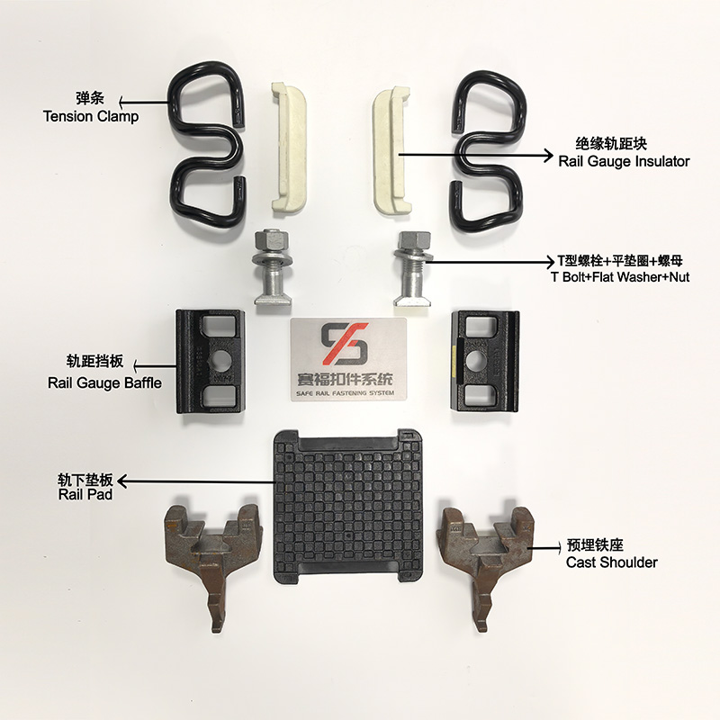 Core Components of the Type VII System