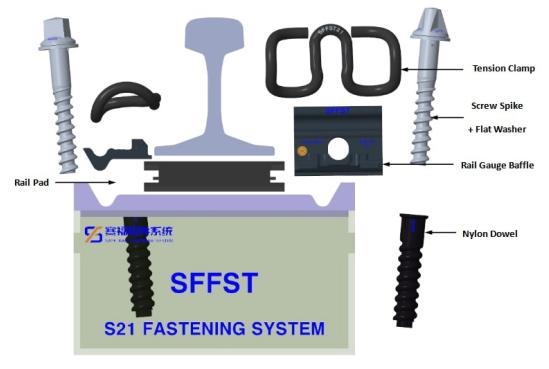 S21 Fastening System Components