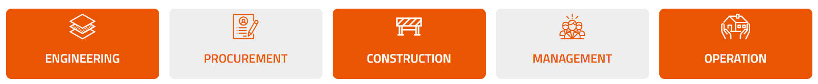 How W Tension Clamps Ensure Safe and Stable Railways in Extreme Weather插图 EPC+M+O full solutions