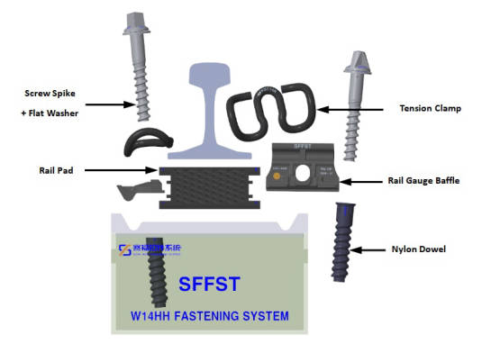 W14HH Fastening System Design Advantages
