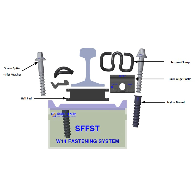 Why Leading High-Speed Rail Projects Trust the W14 Fastening System for Maximum Safety and Performance插图 W14 Fastening System Components