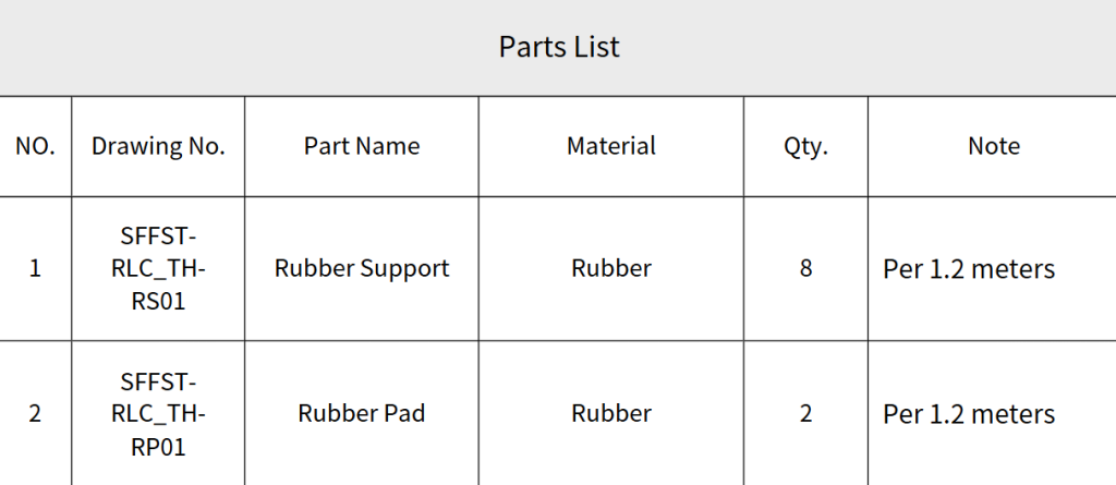 Rubber Support & Rubber Pad插图 Rubber Support & Rubber Pad插图