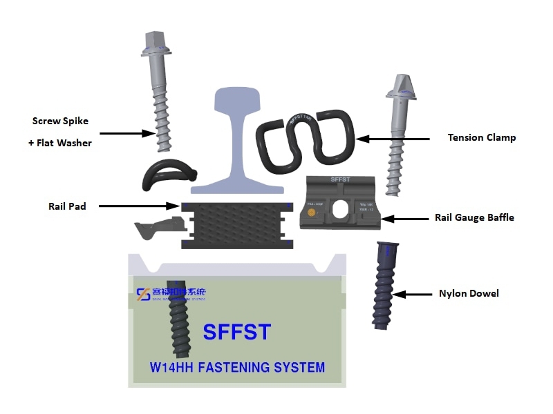 Extending Railway Track Lifespan: Proactive Maintenance Strategies插图 SFFST-W14HH-FASTENING-SYSTEM