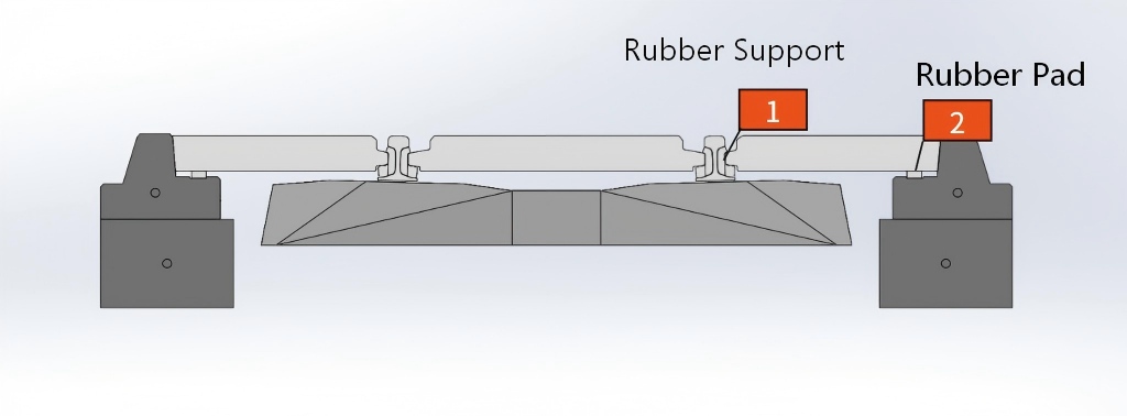 SFFST Rubber Pads: Prevent Signal Leakage and Boost Metro System Efficiency插图 rubber support & rubber pad in track